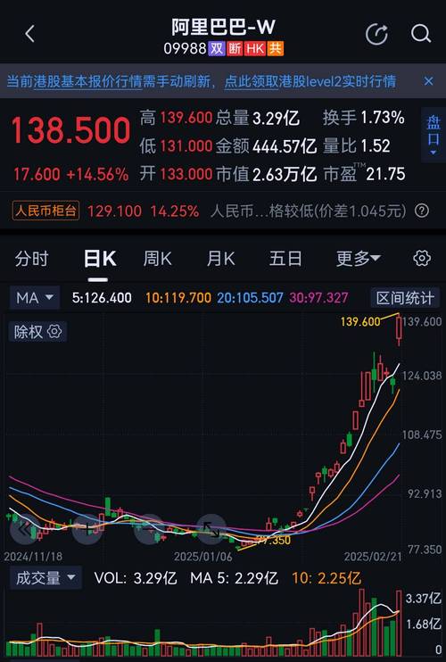 阿里国际站：3月第一周法国市场订单量同比大涨109%