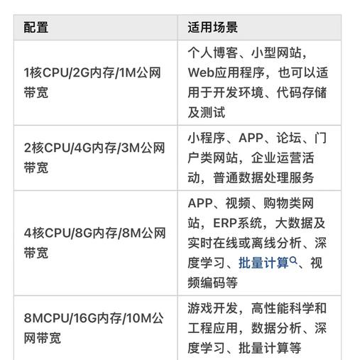 云服务器有什么优势？云服务器主要5点优势介绍