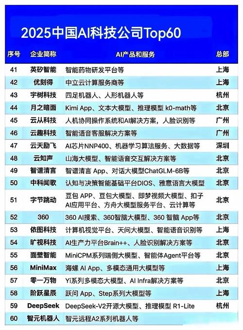 云计算厂商有哪些？分享国内十大云计算厂商