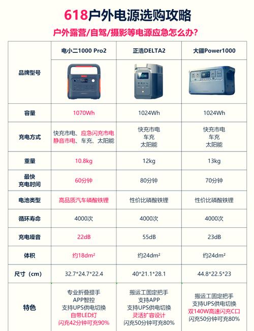 怎么选择户外移动电源？选择好的户外电源方法技巧