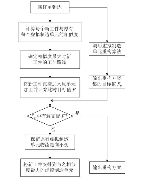 怎么在网上接订单加工？盘点网上接订单进行加工常见方法
