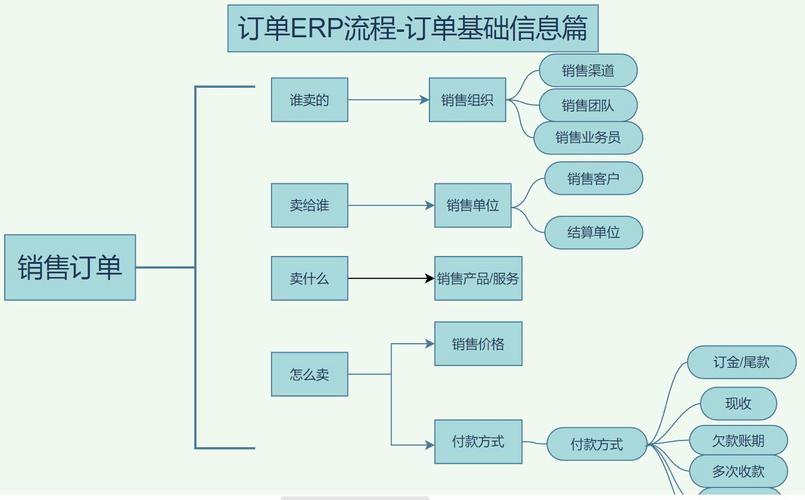 怎么在网上接订单加工？盘点网上接订单进行加工常见方法