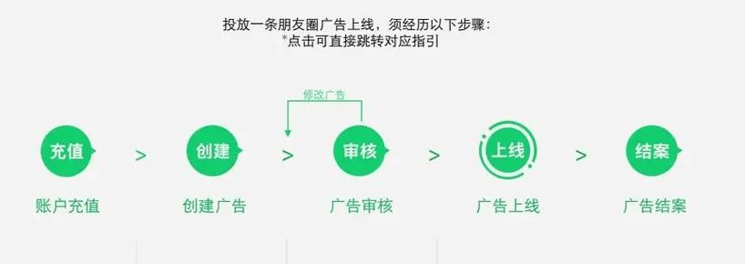 怎么找到精准客户资源?寻找精准客户的方法技巧