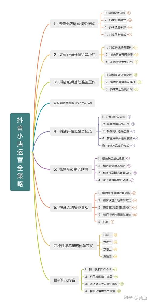 怎么做电商无货源模式？开展电商无货源模式的8大步骤