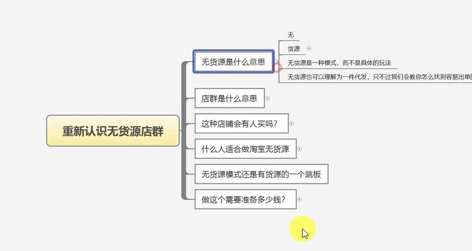 怎么做电商无货源模式？开展电商无货源模式的8大步骤