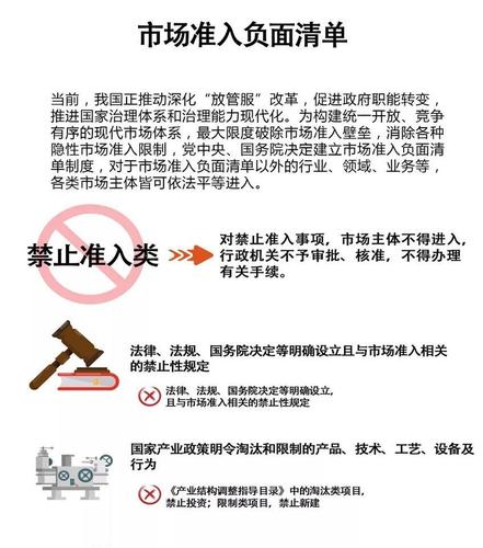 正面清单与负面清单（解析正面清单与负面清单的区别）