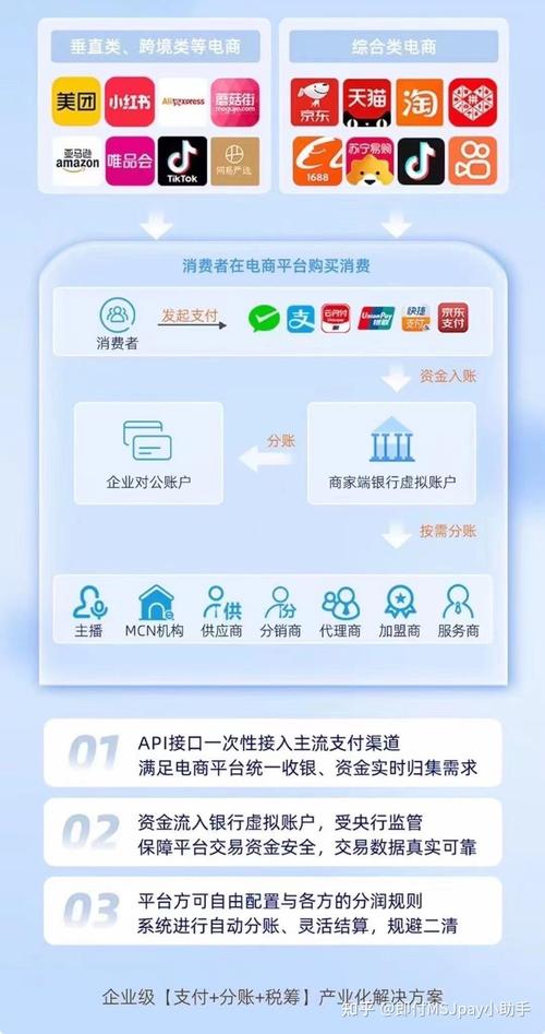 支付结算是什么意思？分享常见的9种结算方式