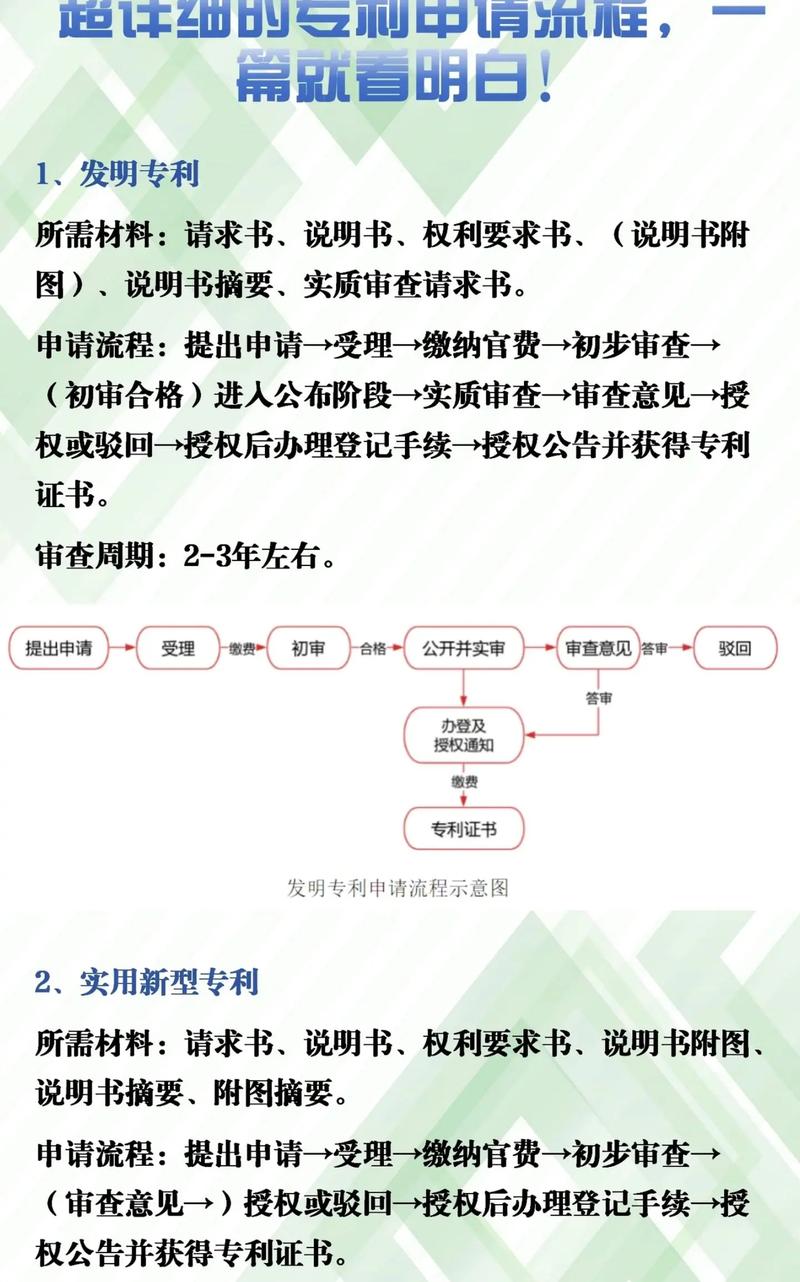知识产权包括哪些内容？盘点知识产权申请流程是怎样的