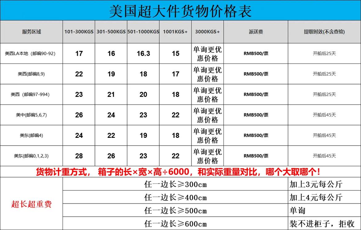 中国到温哥华海运要多久？温哥华费用多少？