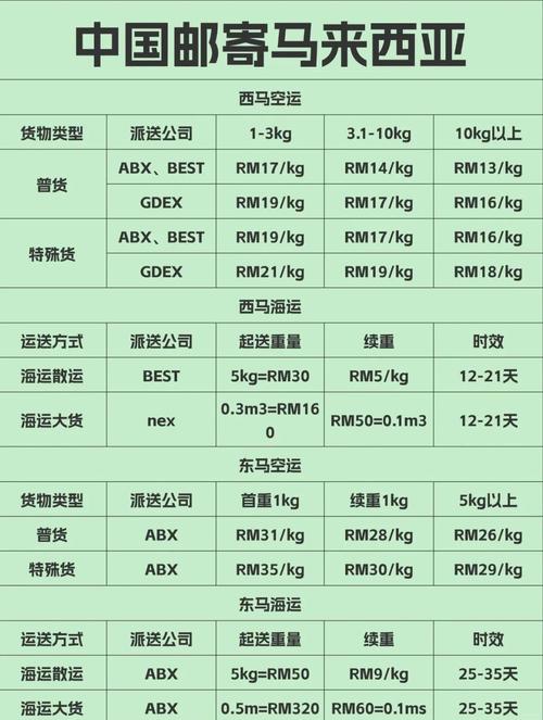 中国快递到马来西亚要多少运费？海运马来西亚运费指南