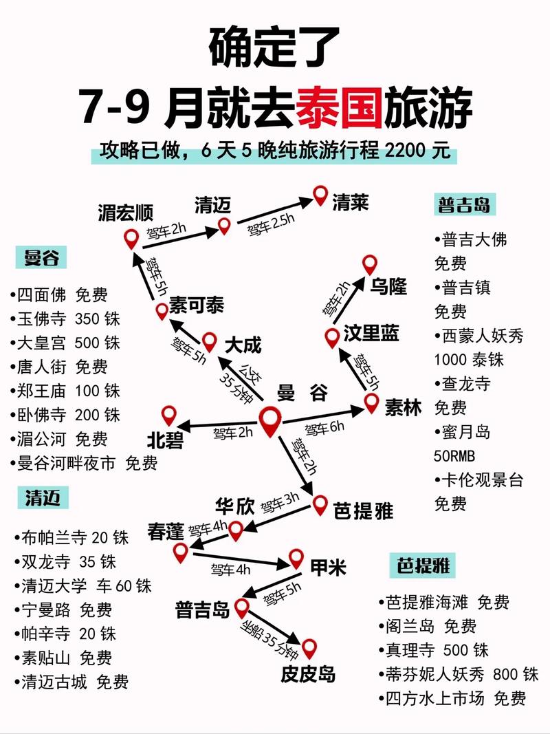 中国去泰国的路线（详解国内出发前往泰国的交通线路）
