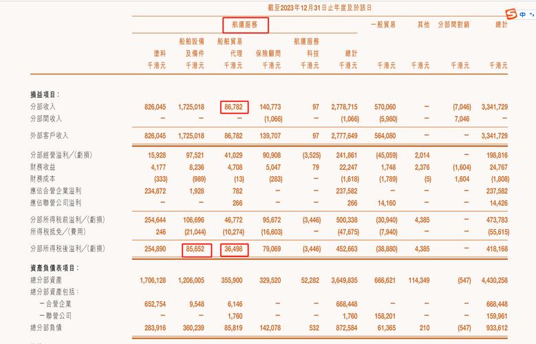 中远货物跟踪查询网址（中远海运代理公司的业务范围都有哪些）