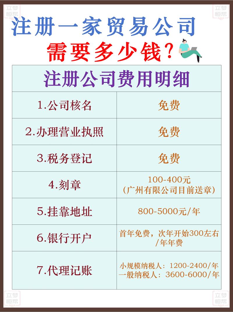 注册贸易公司需要多少费用？注册贸易公司的程序和费用