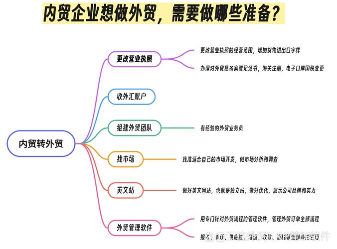 总贸易和专门贸易有何区别？总贸易体系和专门贸易体系详解