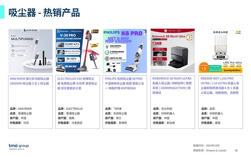 东南亚消费者AI调查报告出炉：近九成信赖智能推荐，电商迎来新机遇