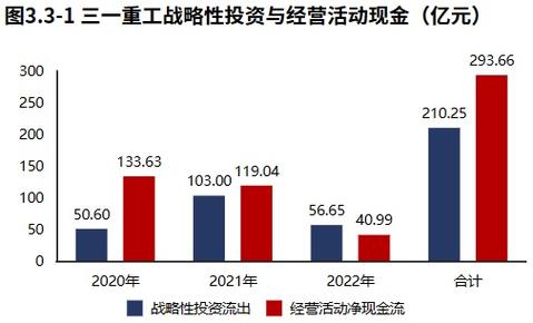 家居市场遇冷，Wayfair业绩连年下滑