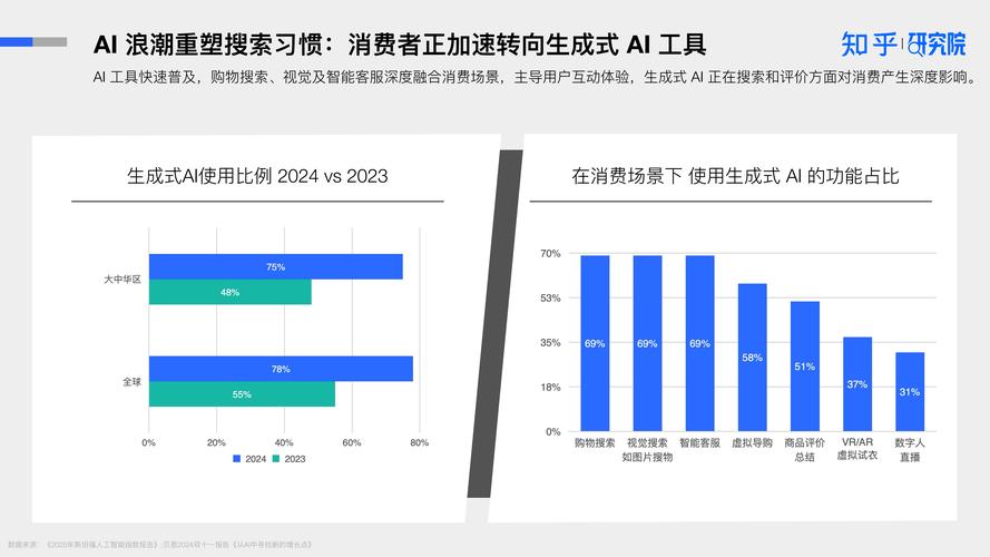 跨境电商变天了，AI帮消费者做购物决策