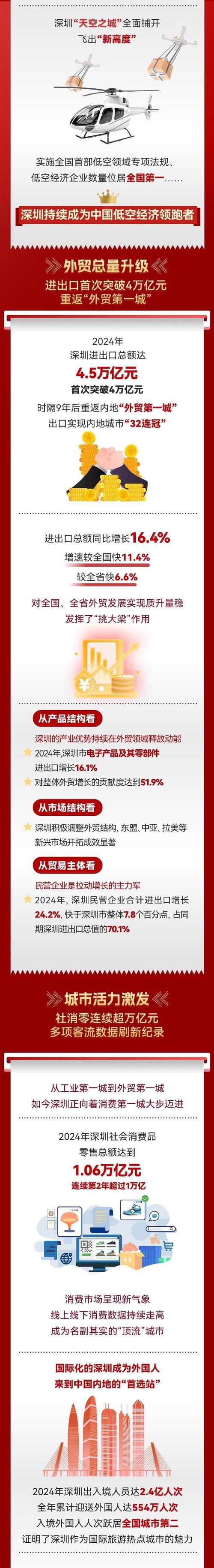 跨境生意做得红红火火,深圳大卖斩获近亿元融资