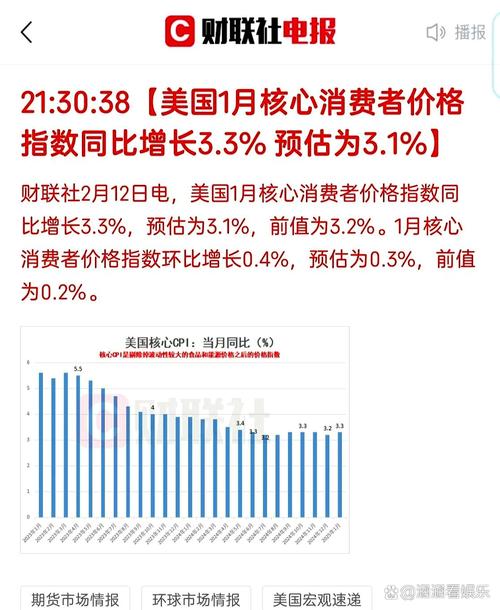 美国BEA公布美国消费者最新支出数据（跨境电商出口美国的卖家看过来）