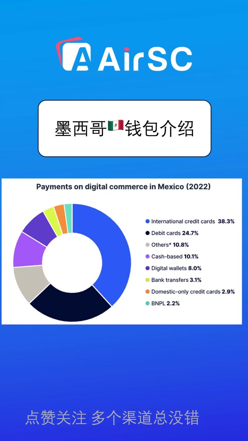 墨西哥电商年收入390亿美元，增长还在继续