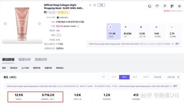 前脚上架后脚爆单，TikTok美妆类目跑出新黑马