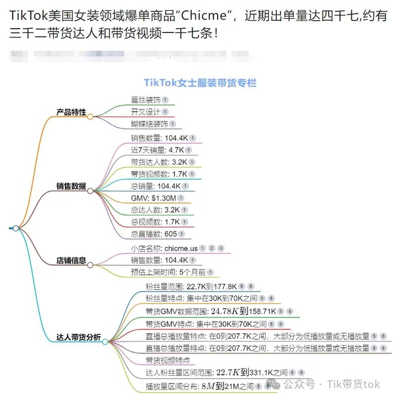 前脚上架后脚爆单，TikTok美妆类目跑出新黑马