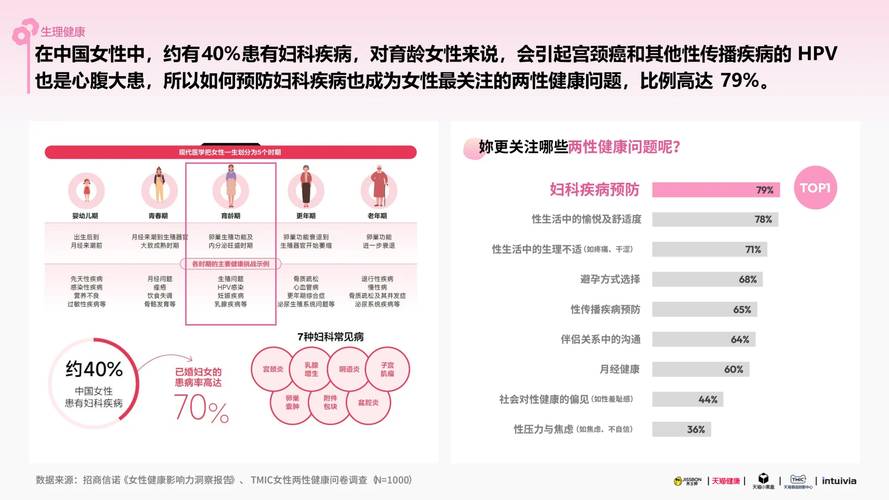 全球女性健康市场爆发，规模有望超7000亿