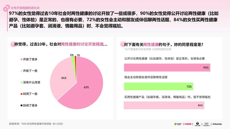 全球女性健康市场爆发，规模有望超7000亿