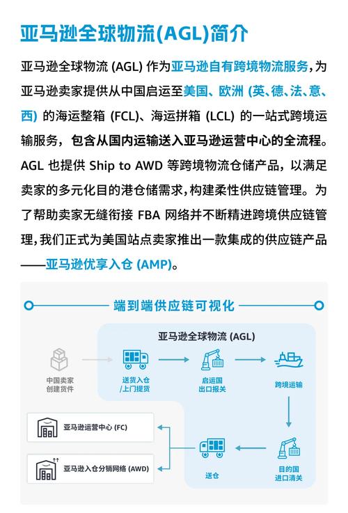 深度解析亚马逊物流解决方案（开启亚马逊跨境电商之旅）