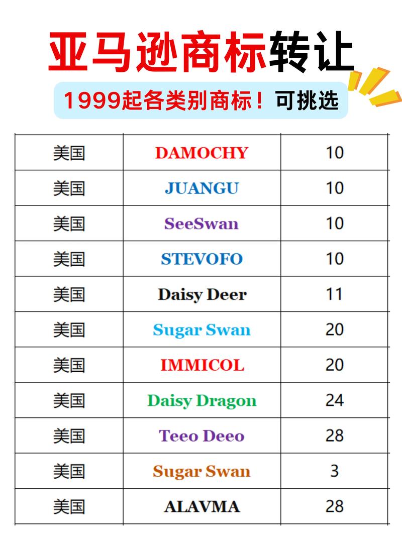 亚马逊有点东西，成功登顶印度品牌价值榜