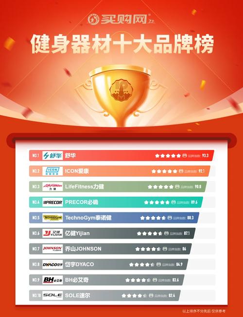 一个健身器材卖2000美元，大卖靠它横扫海外市场
