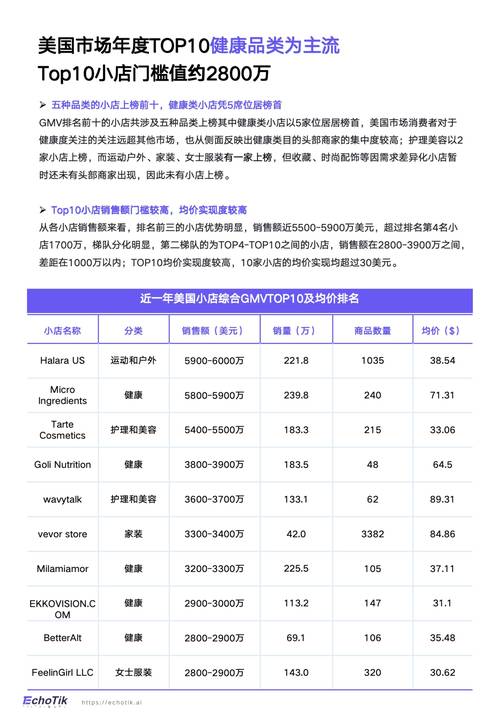 一天吸金9.4万美元，居家收纳柜在TikTok爆火出圈