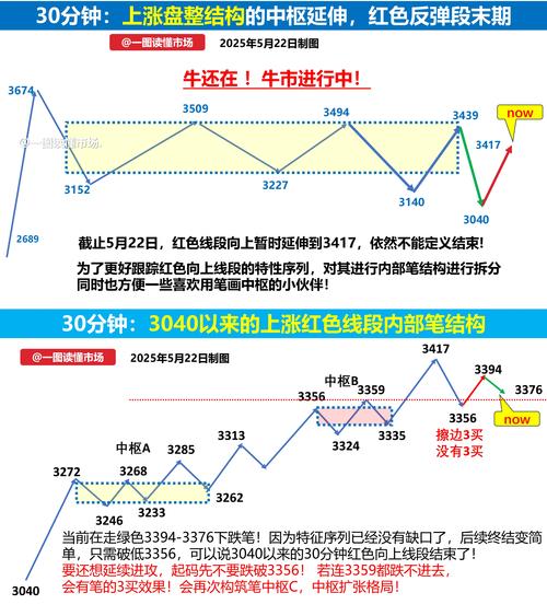运量攀升、运价下跌，跨太平洋航线未来走势引关注