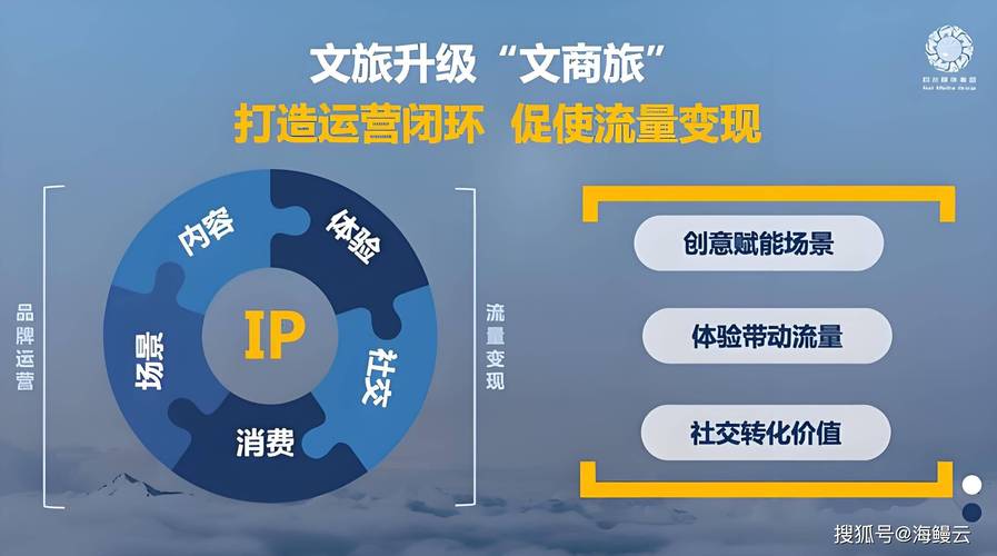 科技“流量”激活文旅“增量”