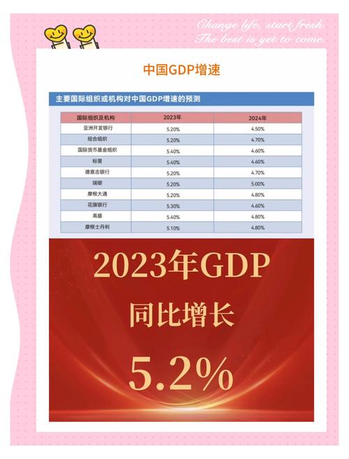今年GDP预期目标为何定在“5%左右”？