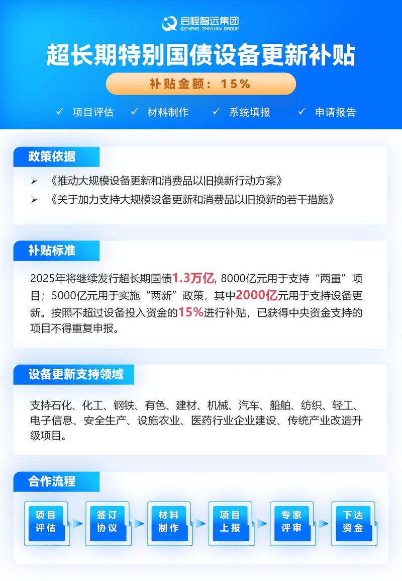 今年超长期特别国债支持设备更新1880亿元投资补助资金下达完毕