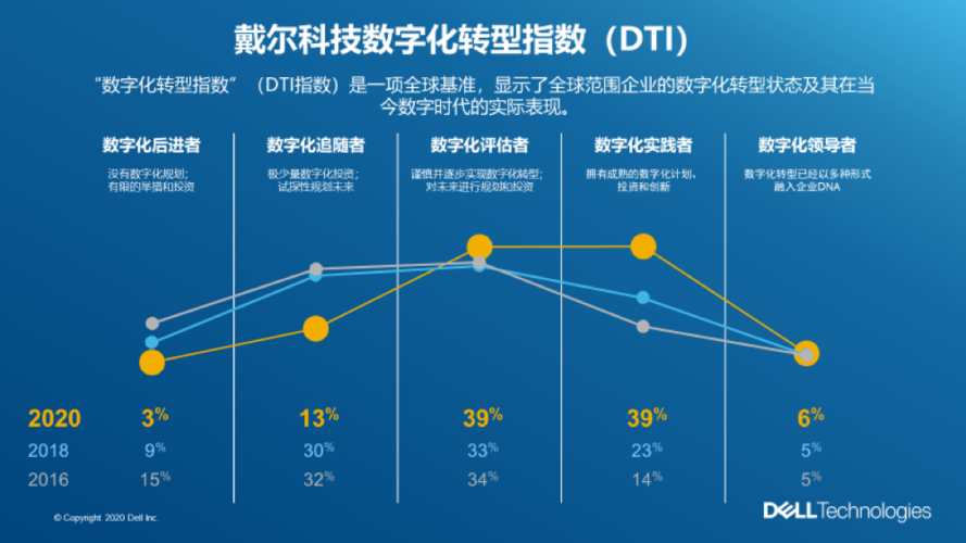 乘“数”而上 数字中国2025“施工图”出炉