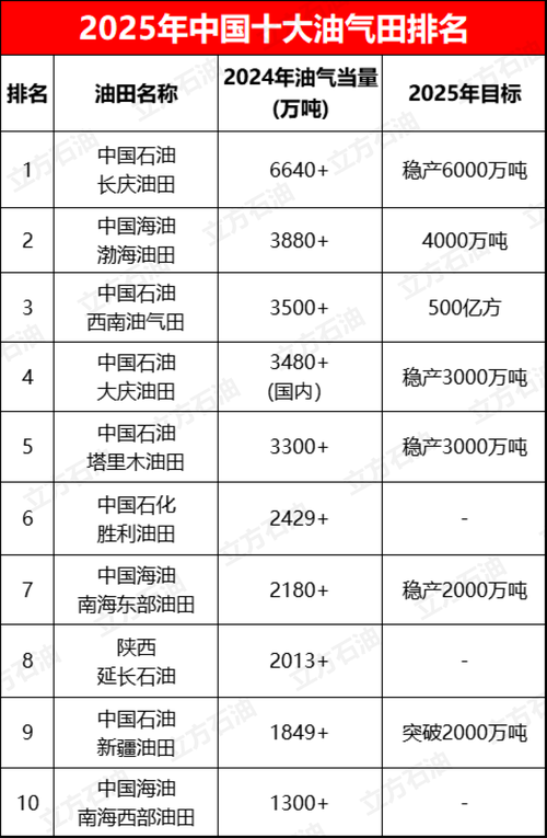 全国非油气地质勘查投入连续4年增长