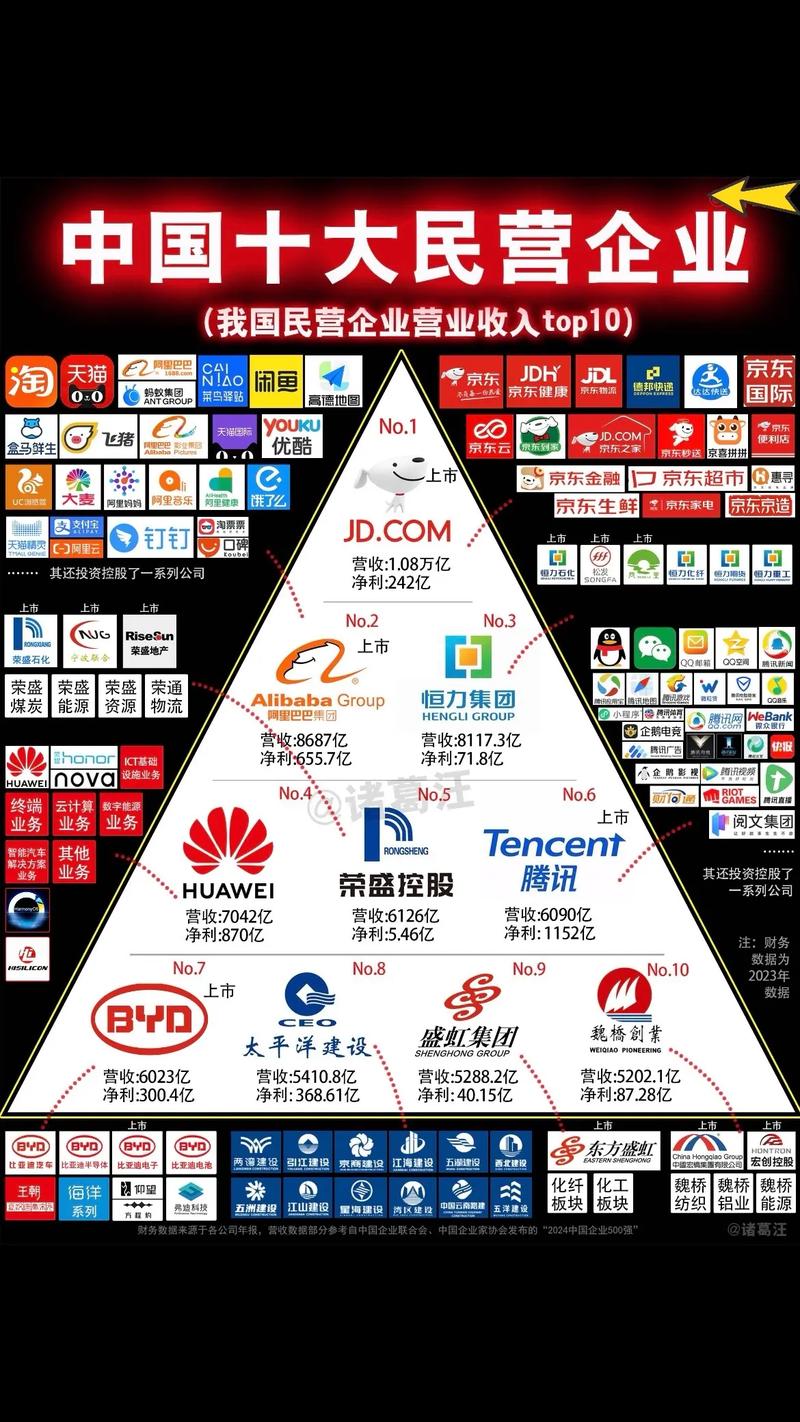 民营企业500强 含“新”量越来越高