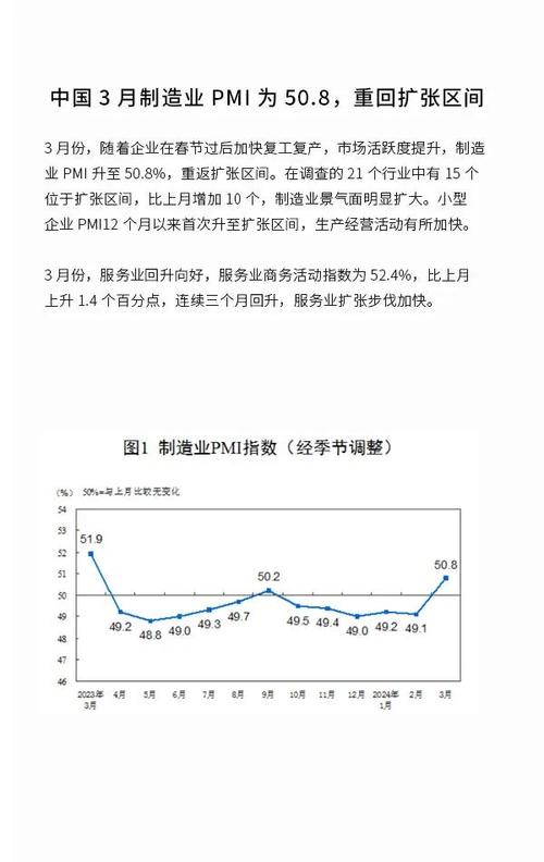3月物流业景气指数重回扩张区间