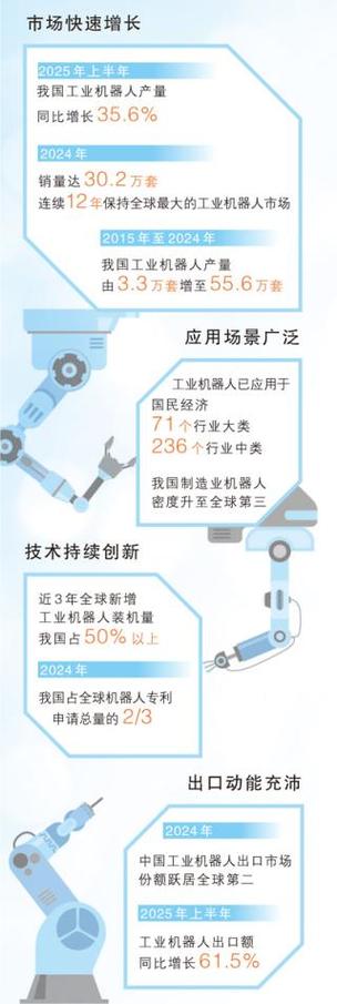 从一台机器人看制造业向新而行
