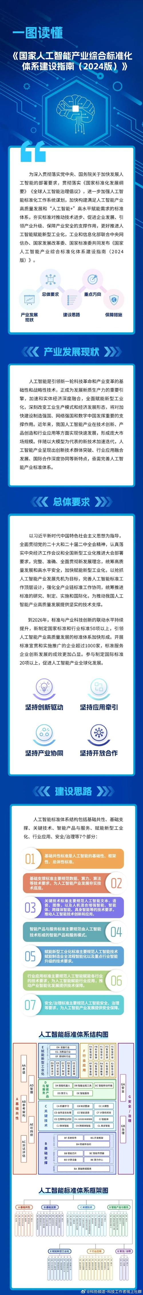 政策给力 让人工智能更“能”