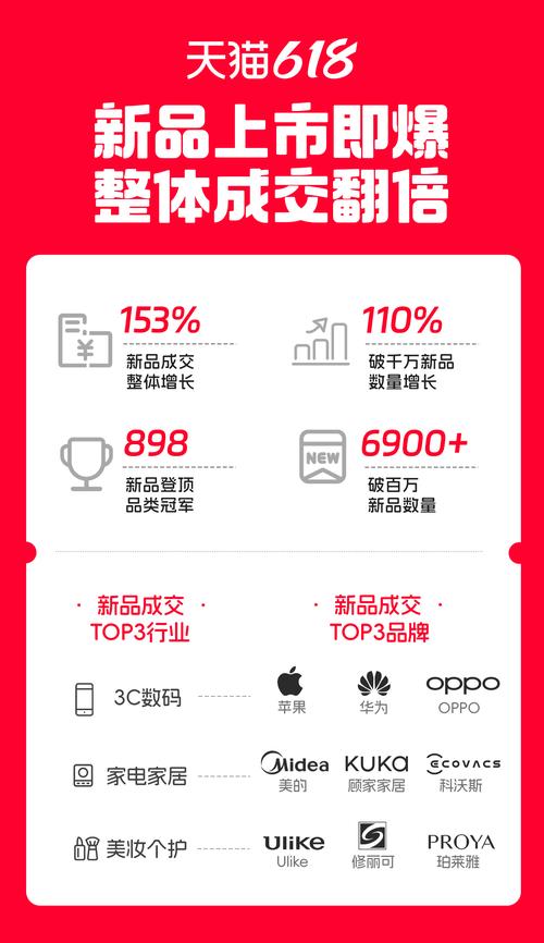 不到8个月，购买量何以超亿台？