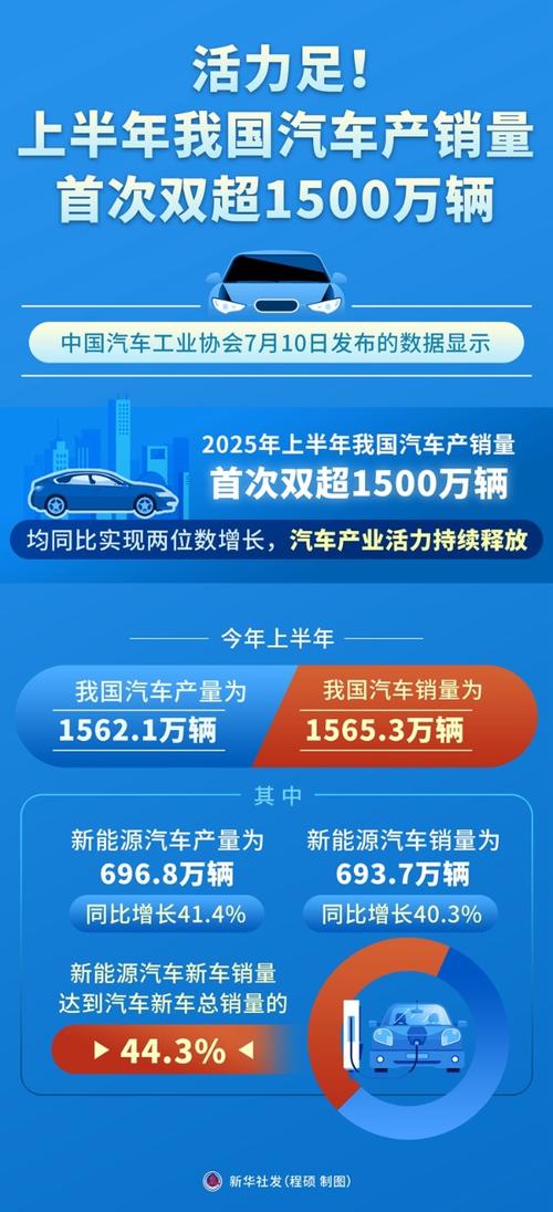 前两月汽车产销实现两位数增长