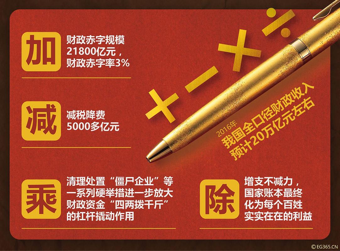 看“国家账本”，今年的钱怎样花？